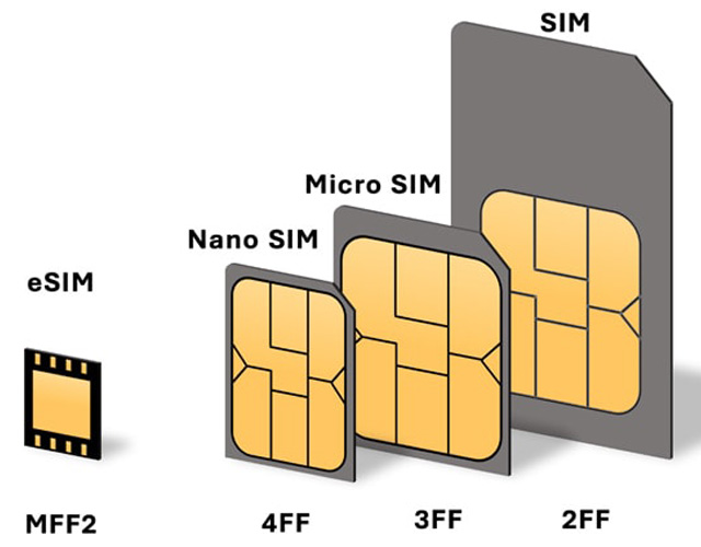 The Pros and Cons of eSIM iSIM and dual SIM Devices 2