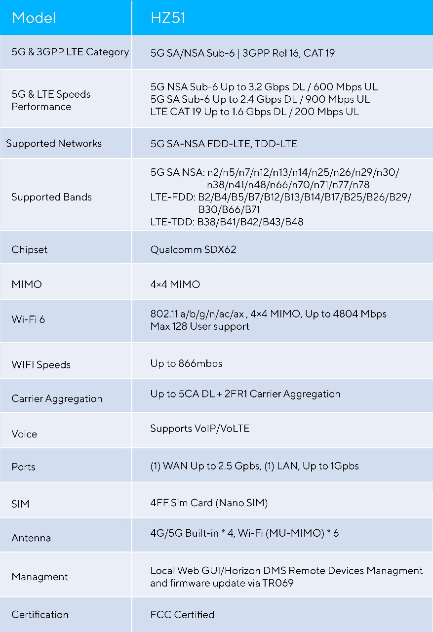 Horizon Powered 5G Indoor Router Spec Sheet