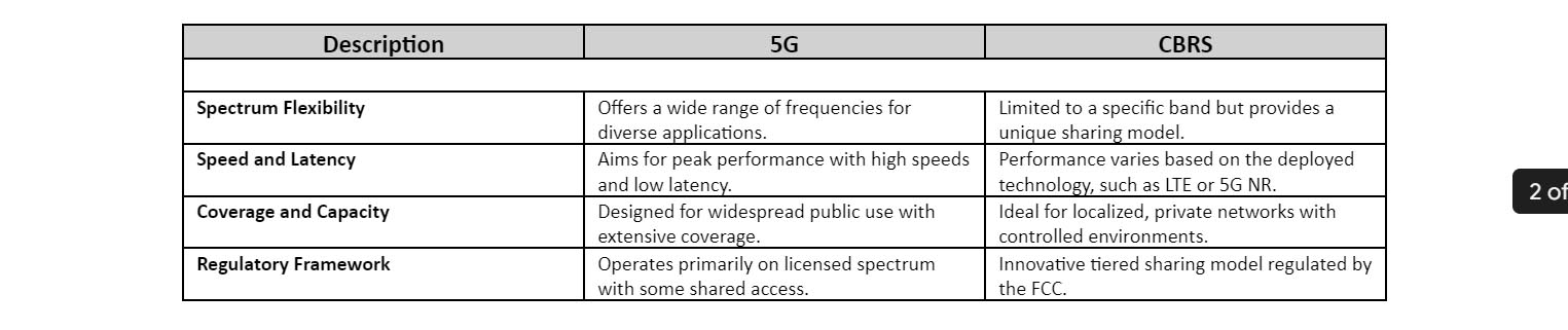 A Comprehensive Comparison of 5G and CBRS Technologies 2