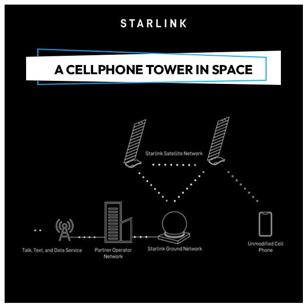 Starlink Direct to Call