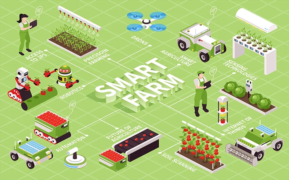 Smart Farming - Pioneering Sustainable Agriculture