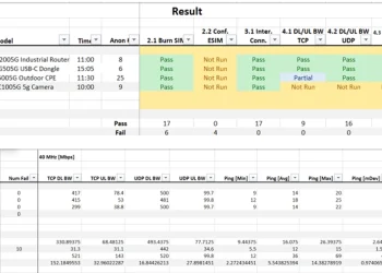 Exceeding 5G Benchmarks: Horizon Powered Standout Performance at the OnGo Alliance Plugfest