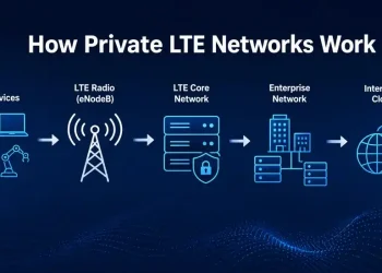 How Private LTE Networks Work (1)